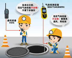 神木有限空间安全作业操作规程